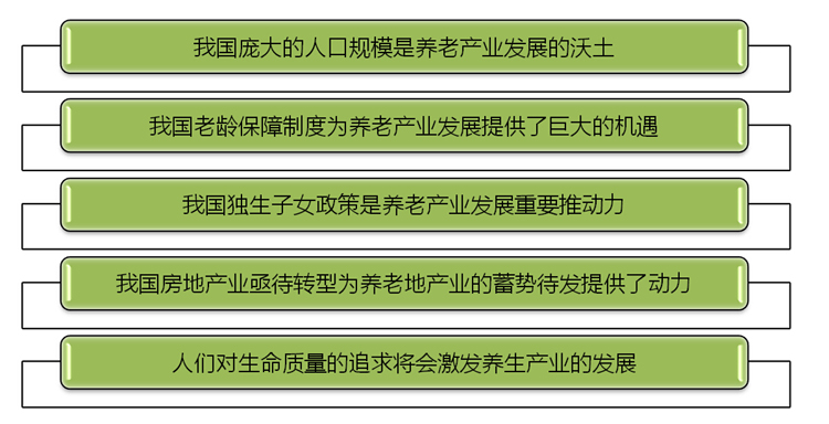 養(yǎng)老養(yǎng)生項目規(guī)劃,養(yǎng)老地產(chǎn)項目規(guī)劃,田園養(yǎng)老項目規(guī)劃