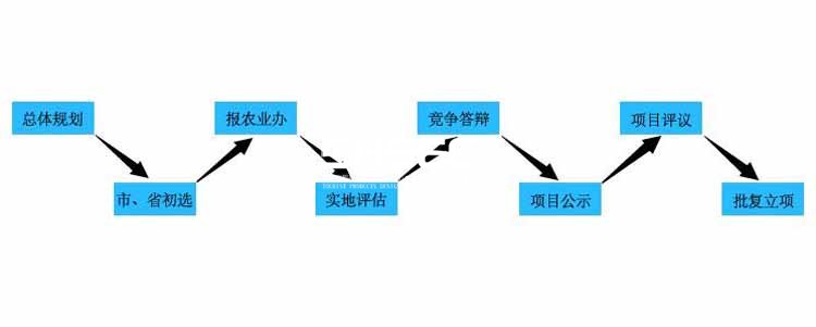 田園綜合體,田園綜合體財政補(bǔ)貼