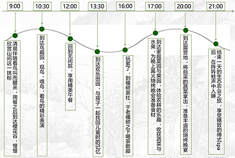 旅游地產(chǎn)規(guī)劃,旅游地產(chǎn)設(shè)計(jì),旅游地產(chǎn)案例,旅游地產(chǎn)開發(fā)