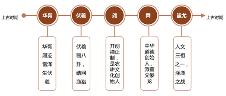 文化旅游項(xiàng)目設(shè)計(jì),文化旅游項(xiàng)目規(guī)劃,文化旅游案例