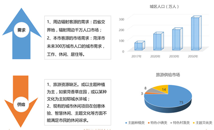 旅游地產(chǎn)規(guī)劃,旅游地產(chǎn)設(shè)計(jì),旅游地產(chǎn)案例,旅游地產(chǎn)開發(fā)