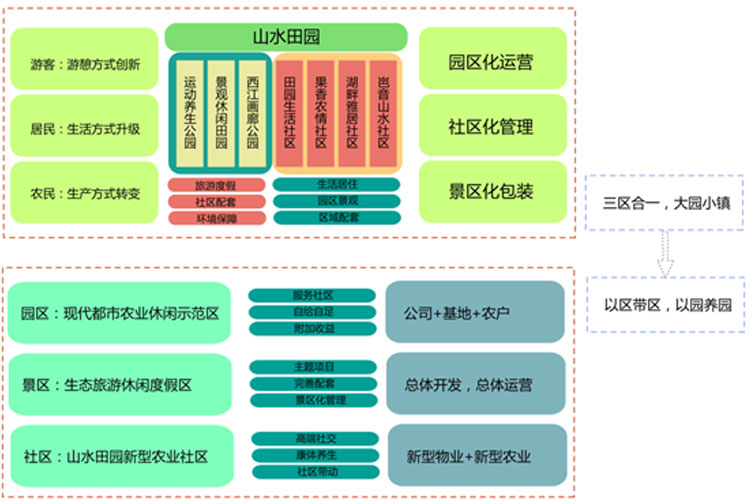 旅游地產(chǎn)規(guī)劃,旅游地產(chǎn)設(shè)計,旅游地產(chǎn)案例,旅游地產(chǎn)開發(fā)