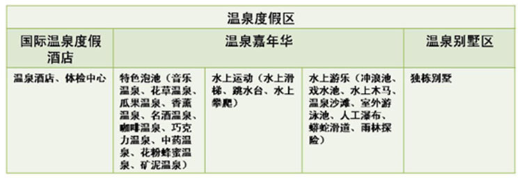 旅游地產(chǎn)規(guī)劃,旅游地產(chǎn)設(shè)計(jì),旅游地產(chǎn)案例,旅游地產(chǎn)開發(fā)