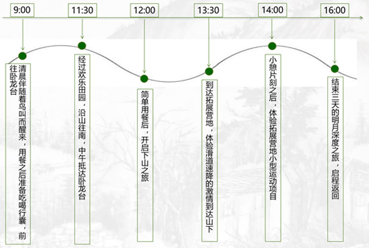 文化旅游項(xiàng)目設(shè)計(jì),文化旅游項(xiàng)目規(guī)劃,文化旅游案例