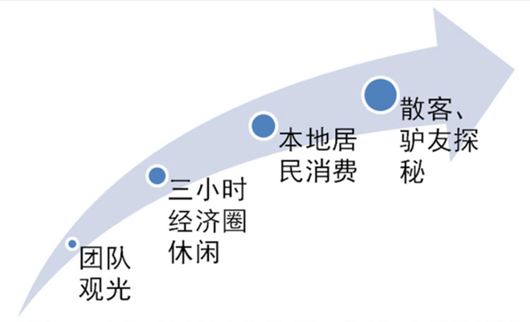 文化旅游項目設(shè)計,文化旅游項目規(guī)劃,文化旅游案例