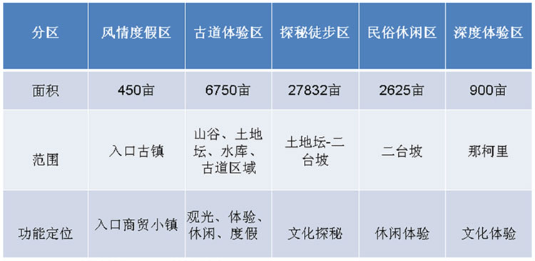 文化旅游項目設(shè)計,文化旅游項目規(guī)劃,文化旅游案例