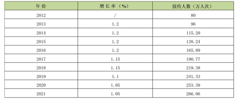 文化旅游項目設(shè)計,文化旅游項目規(guī)劃,文化旅游案例