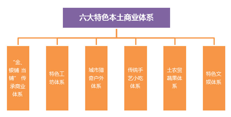 文化旅游項目設(shè)計,文化旅游項目規(guī)劃,文化旅游案例