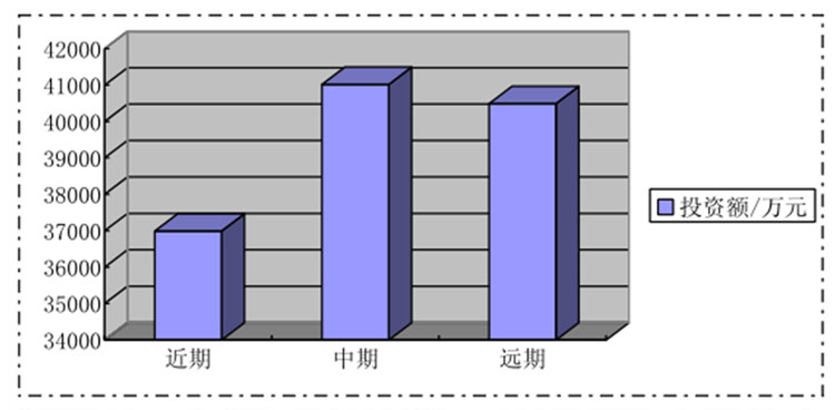 文化旅游項(xiàng)目設(shè)計(jì),文化旅游項(xiàng)目規(guī)劃,文化旅游案例