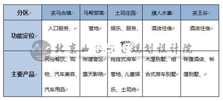 營(yíng)地規(guī)劃設(shè)計(jì),房車營(yíng)地規(guī)劃,汽車營(yíng)地規(guī)劃