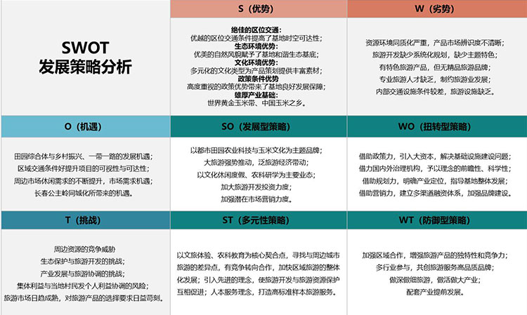 田園綜合體規(guī)劃,田園綜合體規(guī)劃,農業(yè)旅游規(guī)劃