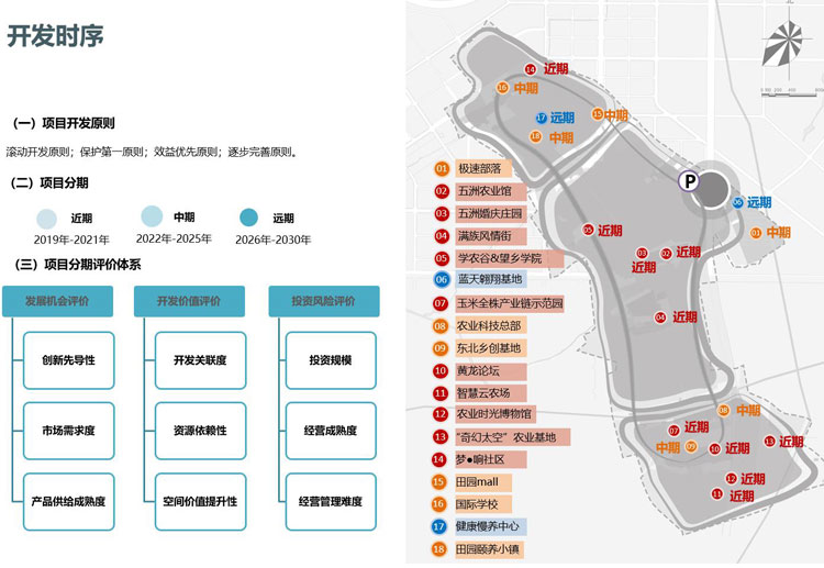 田園綜合體規(guī)劃,田園綜合體規(guī)劃,農業(yè)旅游規(guī)劃