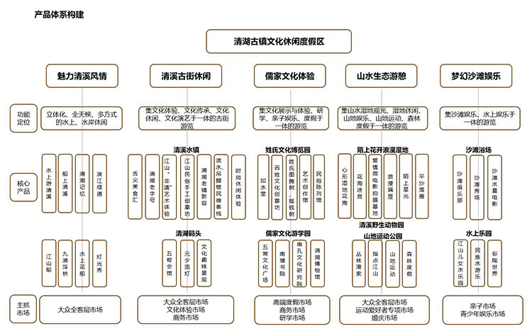 古鎮(zhèn)旅游規(guī)劃,古村旅游規(guī)劃,古鎮(zhèn)旅游規(guī)劃案例