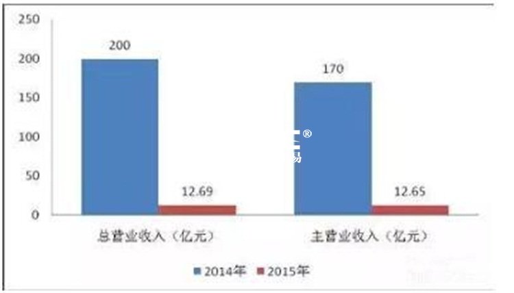 國家音樂產(chǎn)業(yè)園建設(shè)現(xiàn)狀