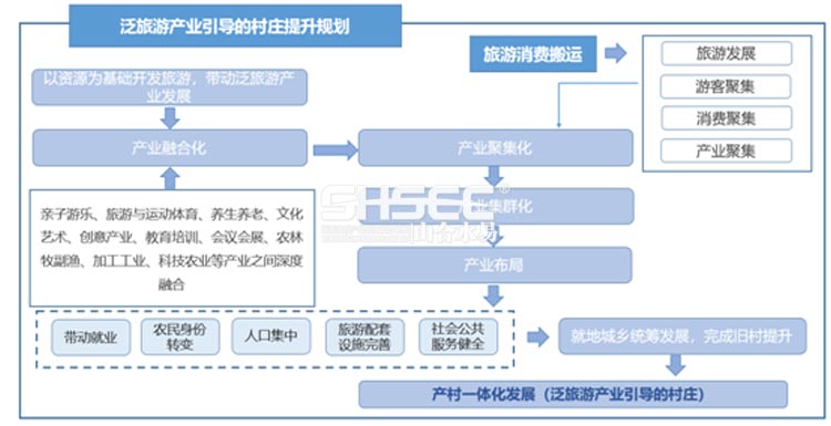 森林鄉(xiāng)村,鄉(xiāng)村振興