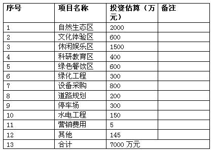 投資估算表