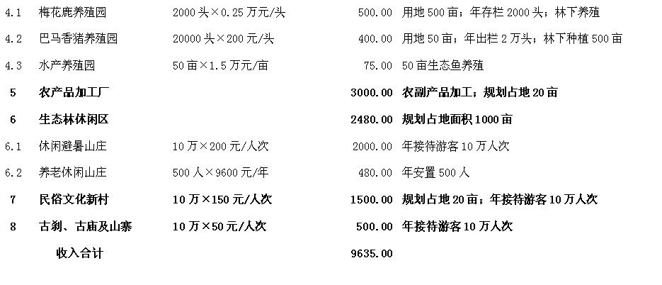 年收入預(yù)測表