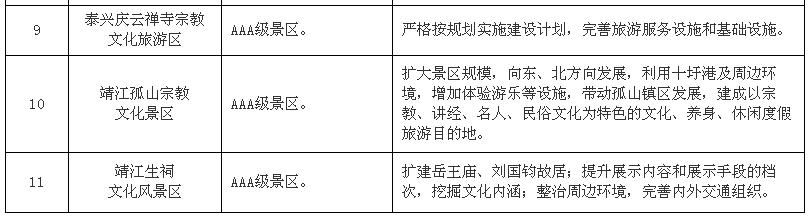 一般旅游項目表