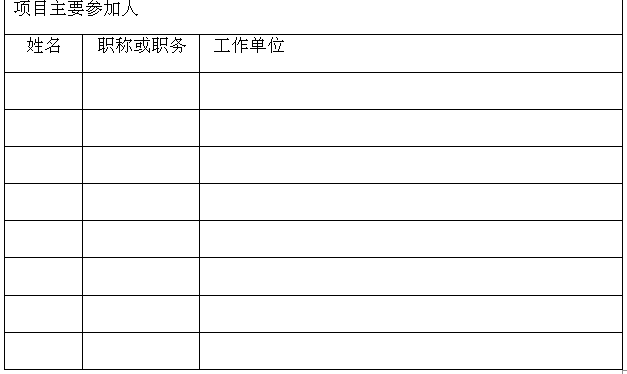 申報項目與申報單位基本情況