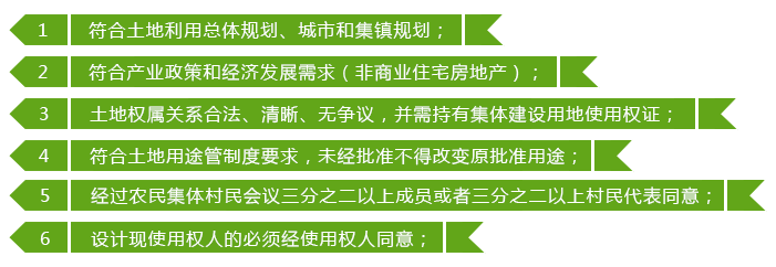 休閑農(nóng)業(yè),休閑農(nóng)業(yè)規(guī)劃,休閑農(nóng)業(yè)規(guī)劃設(shè)計(jì)