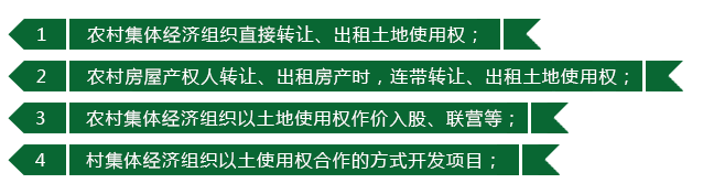 休閑農(nóng)業(yè),休閑農(nóng)業(yè)規(guī)劃,休閑農(nóng)業(yè)規(guī)劃設(shè)計(jì)