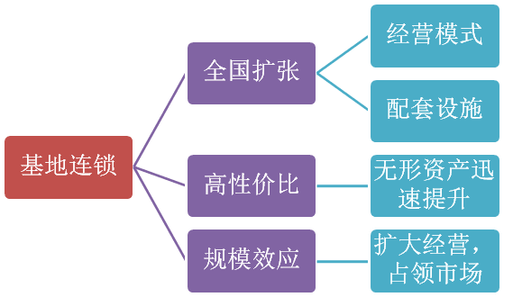 親子農(nóng)業(yè)規(guī)劃,親子農(nóng)園規(guī)劃,親子農(nóng)業(yè)規(guī)劃設(shè)計(jì)