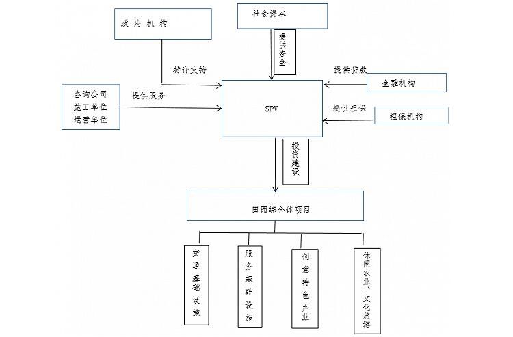 田園綜合體規(guī)劃,田園綜合體規(guī)劃,農(nóng)業(yè)旅游規(guī)劃