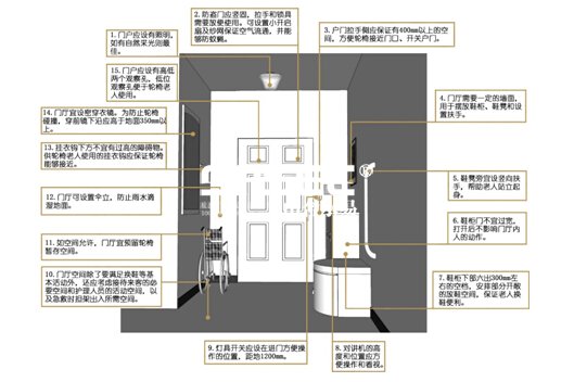 圖39門廳設計詳解