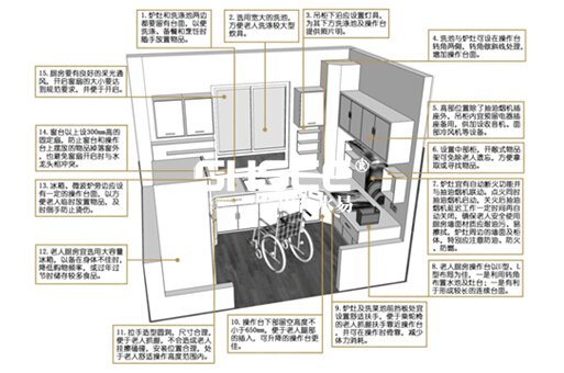 圖49廚房設(shè)計(jì)詳解