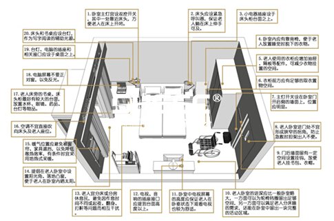 圖51臥室設(shè)計(jì)詳解