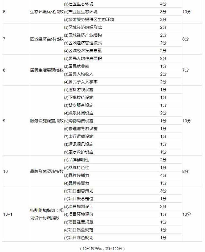 農(nóng)業(yè)公園,農(nóng)業(yè)公園規(guī)劃,農(nóng)業(yè)公園策劃