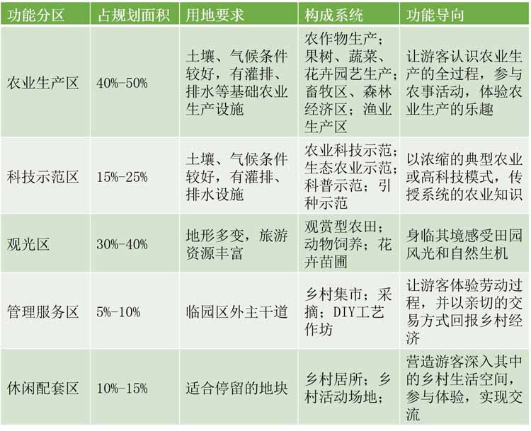 親子農(nóng)業(yè),親子農(nóng)業(yè)規(guī)劃,親子農(nóng)業(yè)規(guī)劃設(shè)計(jì)