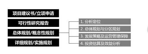 休閑農業(yè),休閑農業(yè)規(guī)劃,休閑農業(yè)規(guī)劃設計