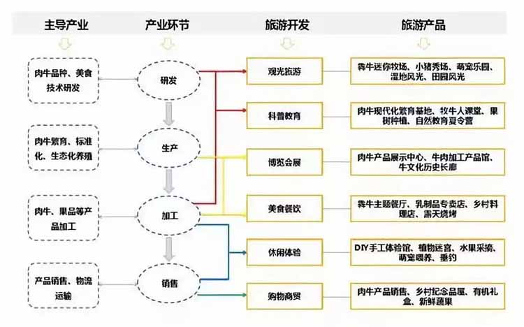 休閑農業(yè),休閑農業(yè)規(guī)劃,休閑農業(yè)規(guī)劃設計