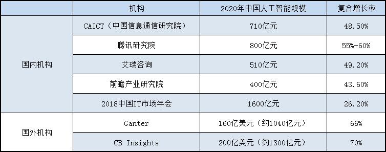 人工智能小鎮(zhèn),特色小鎮(zhèn)規(guī)劃,人工智能小鎮(zhèn)規(guī)劃