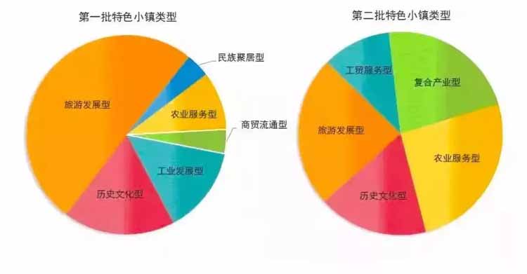 特色小鎮(zhèn),特色小鎮(zhèn)運(yùn)營,文旅特色小鎮(zhèn)運(yùn)營