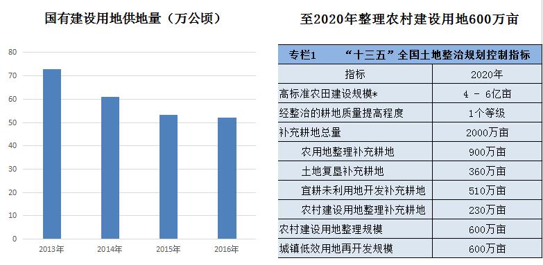 田園綜合體,田園綜合體規(guī)劃,田園綜合體規(guī)劃設計