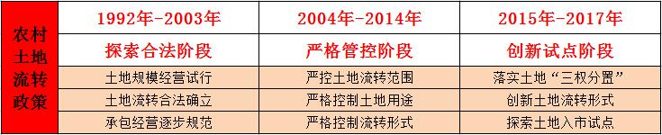 田園綜合體,田園綜合體規(guī)劃,田園綜合體規(guī)劃設計