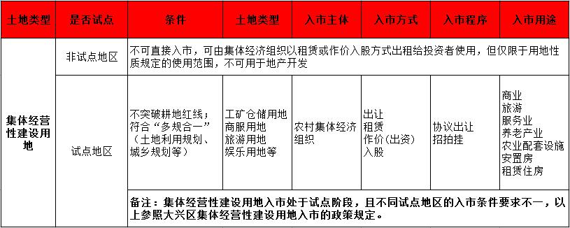 田園綜合體,田園綜合體規(guī)劃,田園綜合體規(guī)劃設計