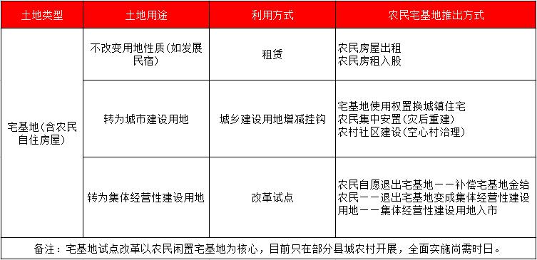 田園綜合體,田園綜合體規(guī)劃,田園綜合體規(guī)劃設計