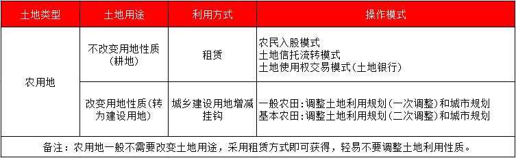 田園綜合體,田園綜合體規(guī)劃,田園綜合體規(guī)劃設計