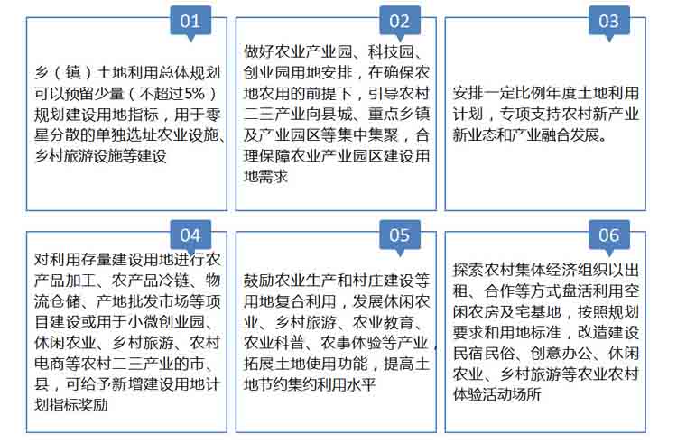 鄉(xiāng)村振興,土地政策,最新土地政策,拿地政策