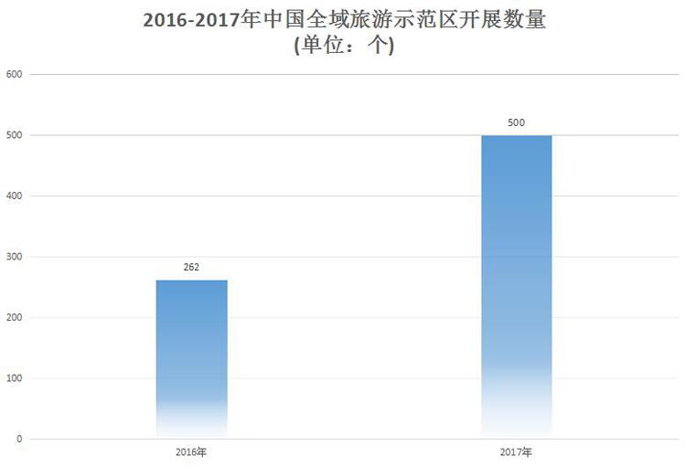 全域旅游規(guī)劃,全域旅游發(fā)展方向,全域旅游發(fā)展趨勢(shì)