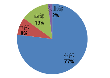 特色小鎮(zhèn),2018國家特色小城鎮(zhèn)投資發(fā)展?jié)摿ρ芯繄?bào)告