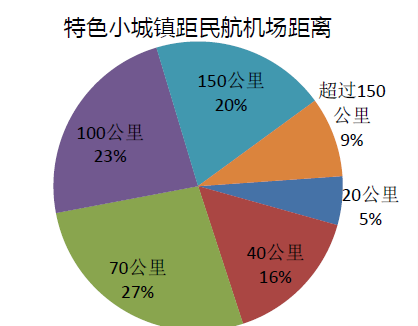 特色小鎮(zhèn),2018國家特色小城鎮(zhèn)投資發(fā)展?jié)摿ρ芯繄?bào)告