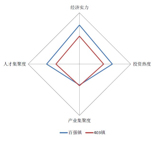 特色小鎮(zhèn),2018國家特色小城鎮(zhèn)投資發(fā)展?jié)摿ρ芯繄?bào)告