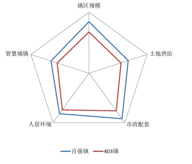 特色小鎮(zhèn),2018國家特色小城鎮(zhèn)投資發(fā)展?jié)摿ρ芯繄?bào)告