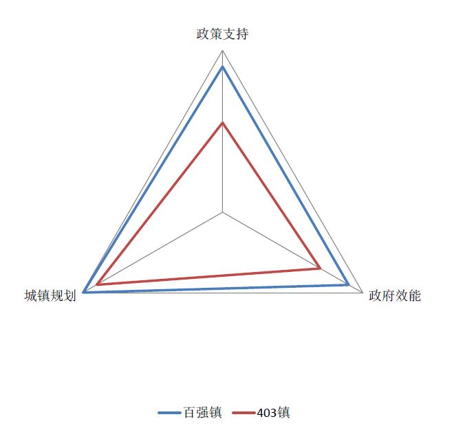 特色小鎮(zhèn),2018國家特色小城鎮(zhèn)投資發(fā)展?jié)摿ρ芯繄?bào)告