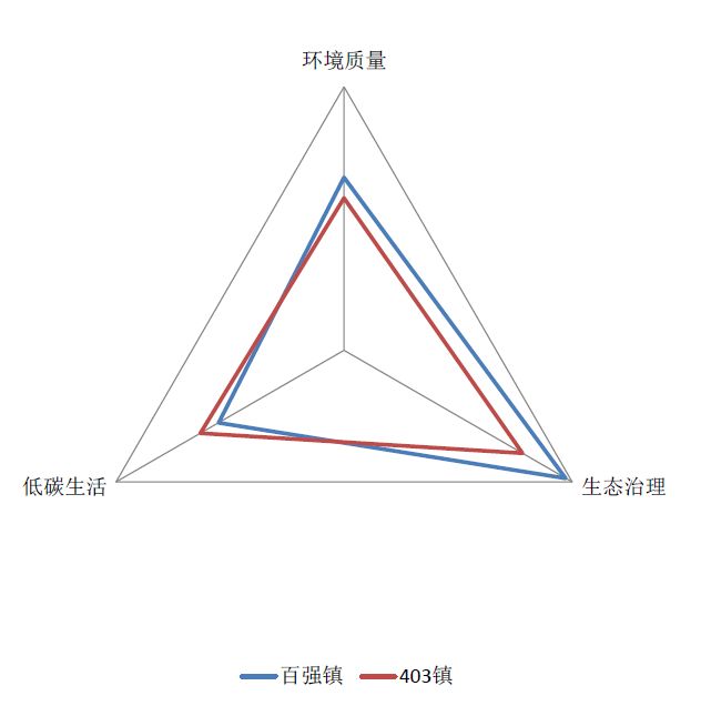 特色小鎮(zhèn),2018國家特色小城鎮(zhèn)投資發(fā)展?jié)摿ρ芯繄?bào)告