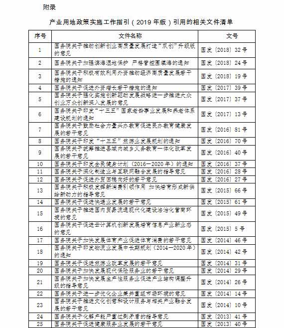 產(chǎn)業(yè)用地政策,鄉(xiāng)村產(chǎn)業(yè)用地政策,產(chǎn)業(yè)用地政策實(shí)施工作指引